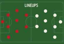 Ca Osasuna Vs FC Barcelona Lineups: Who Will Dominate The Match? match player lineups