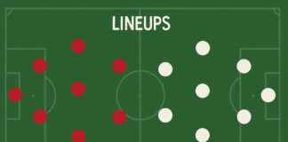 Brighton & Hove Albion F.C. Vs Arsenal F.C. Stats Breakdown match player lineups